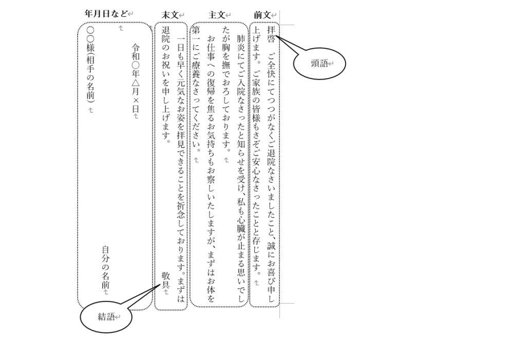 目上の人への退院祝いのメッセージの例文